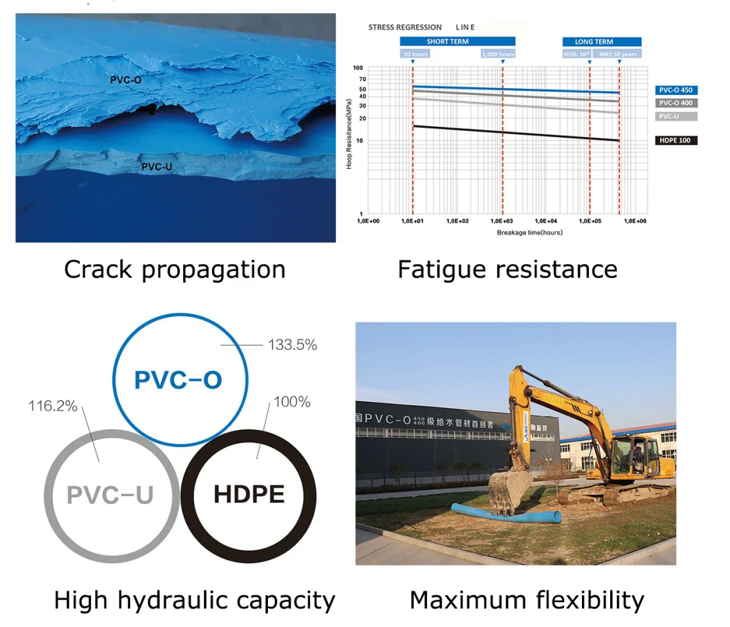 4 Inch PVC Plastic Water Pipe for Underground Water Supply Plastic Tube PVC O Pipe